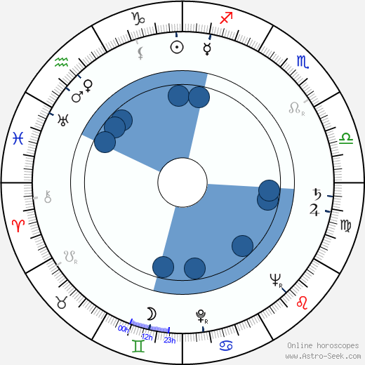 Jiří Hanzelka wikipedia, horoscope, astrology, instagram