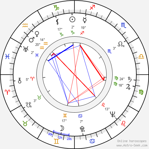 Jiří Hanzelka birth chart, biography, wikipedia 2023, 2024