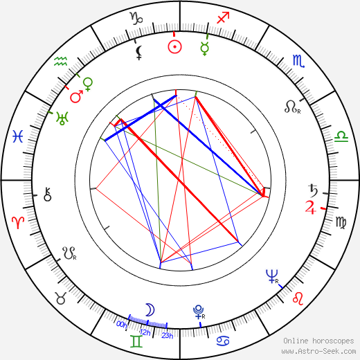 Jiří Hanzelka birth chart, Jiří Hanzelka astro natal horoscope, astrology