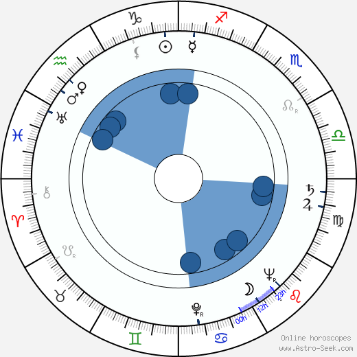 Jiří Sovák wikipedia, horoscope, astrology, instagram