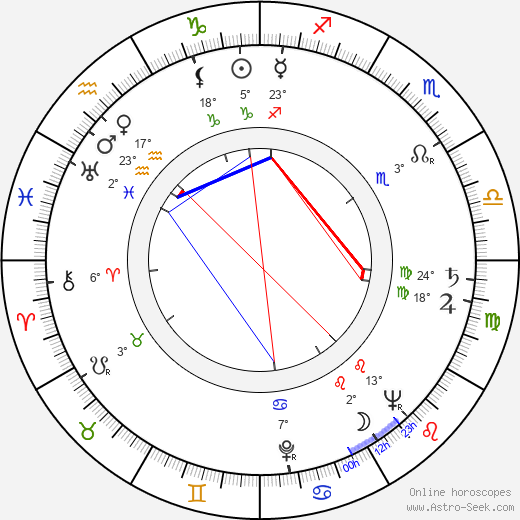 Jiří Sovák birth chart, biography, wikipedia 2023, 2024