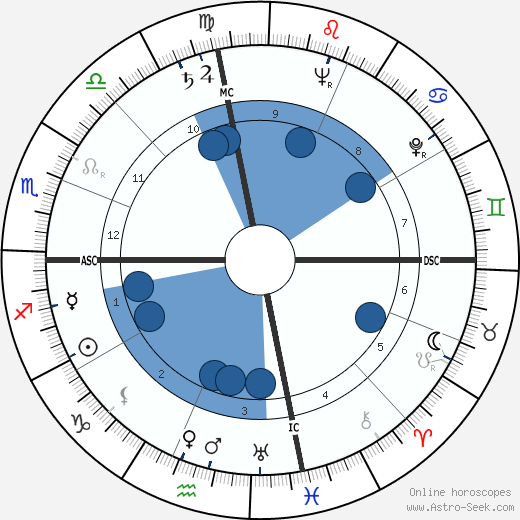 Joseph Charles Fegan wikipedia, horoscope, astrology, instagram
