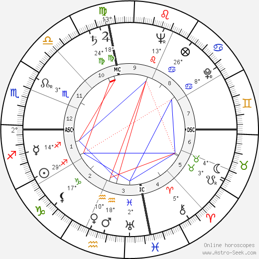 Joseph Charles Fegan birth chart, biography, wikipedia 2024, 2025