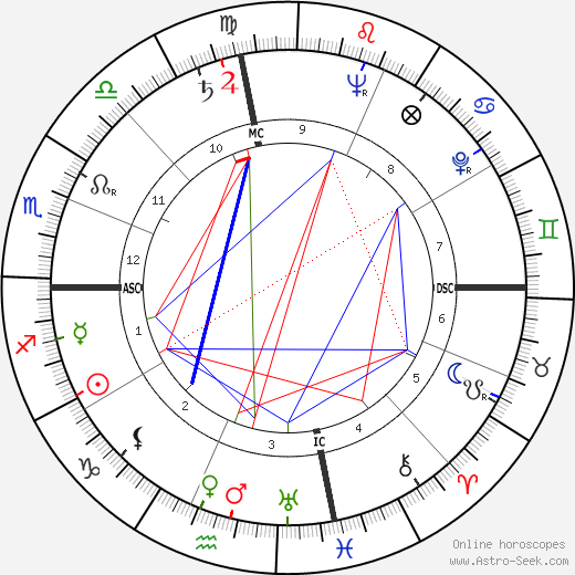 Joseph Charles Fegan birth chart, Joseph Charles Fegan astro natal horoscope, astrology