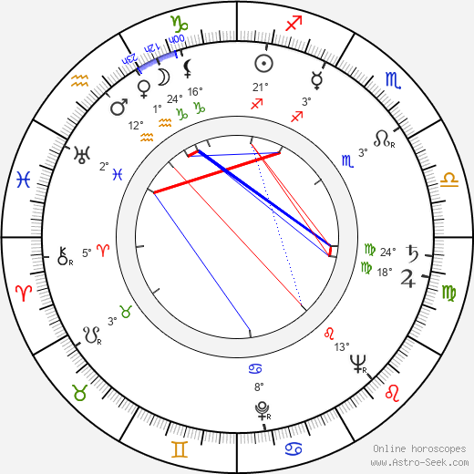 Jozef Zachar birth chart, biography, wikipedia 2024, 2025