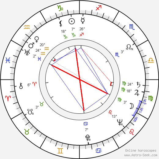 Mariya Fyodorova birth chart, biography, wikipedia 2023, 2024