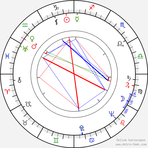 Mariya Fyodorova birth chart, Mariya Fyodorova astro natal horoscope, astrology