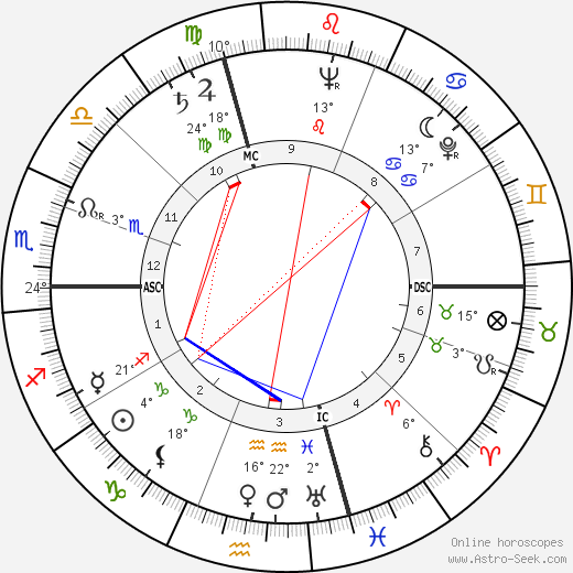 Maurice Gendron birth chart, biography, wikipedia 2023, 2024