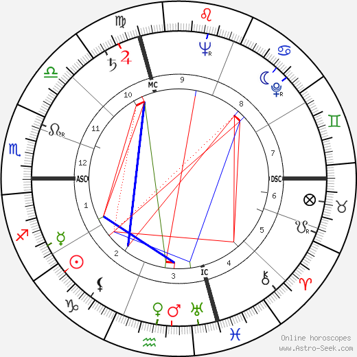 Maurice Gendron birth chart, Maurice Gendron astro natal horoscope, astrology