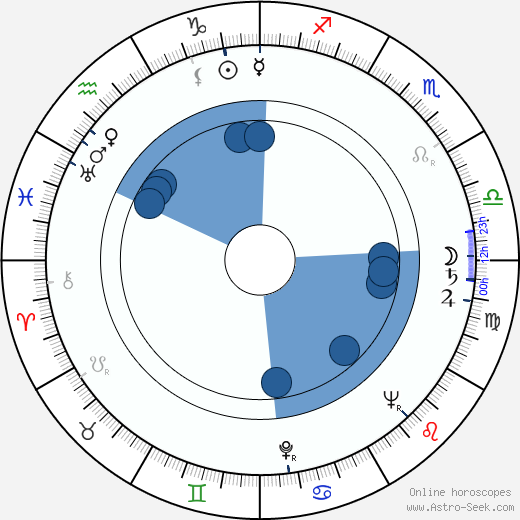 Michèle Cordoue horoscope, astrology, sign, zodiac, date of birth, instagram