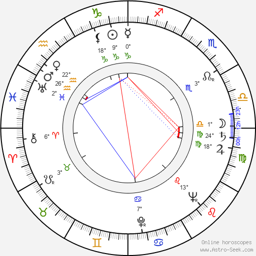 Michèle Cordoue birth chart, biography, wikipedia 2024, 2025