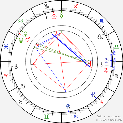 Michèle Cordoue birth chart, Michèle Cordoue astro natal horoscope, astrology