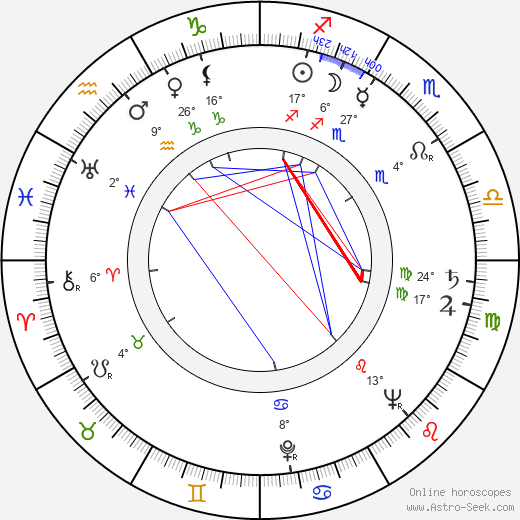 Mikuláš Bugár birth chart, biography, wikipedia 2024, 2025