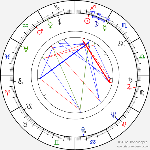 Mikuláš Bugár birth chart, Mikuláš Bugár astro natal horoscope, astrology