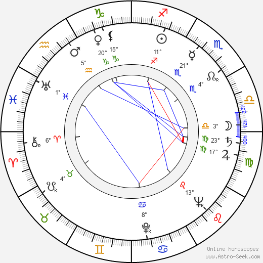 Nisse Rinkama birth chart, biography, wikipedia 2023, 2024