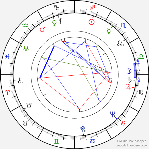 Nisse Rinkama birth chart, Nisse Rinkama astro natal horoscope, astrology