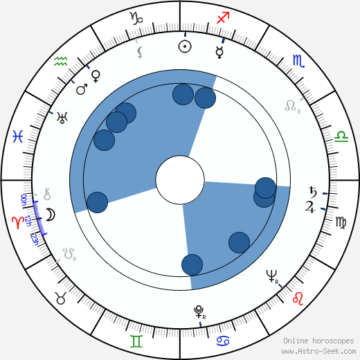 Noel Ferrier Oroscopo, astrologia, Segno, zodiac, Data di nascita, instagram