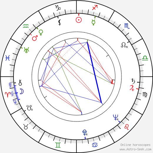 Noel Ferrier birth chart, Noel Ferrier astro natal horoscope, astrology