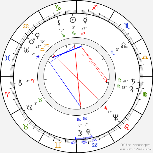 Noel Neill birth chart, biography, wikipedia 2024, 2025
