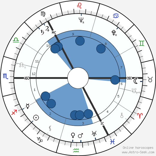 Onerva Laine horoscope, astrology, sign, zodiac, date of birth, instagram