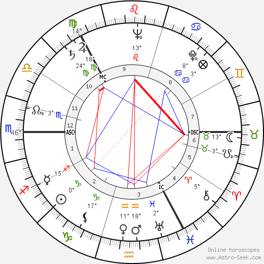 Onerva Laine birth chart, biography, wikipedia 2023, 2024