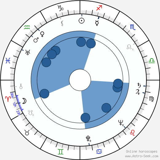 Ottó Szabó horoscope, astrology, sign, zodiac, date of birth, instagram