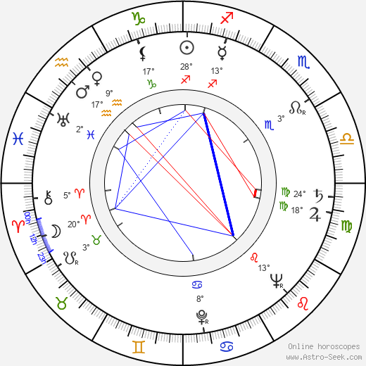 Ottó Szabó birth chart, biography, wikipedia 2023, 2024