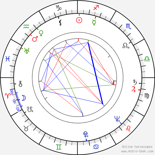 Ottó Szabó birth chart, Ottó Szabó astro natal horoscope, astrology