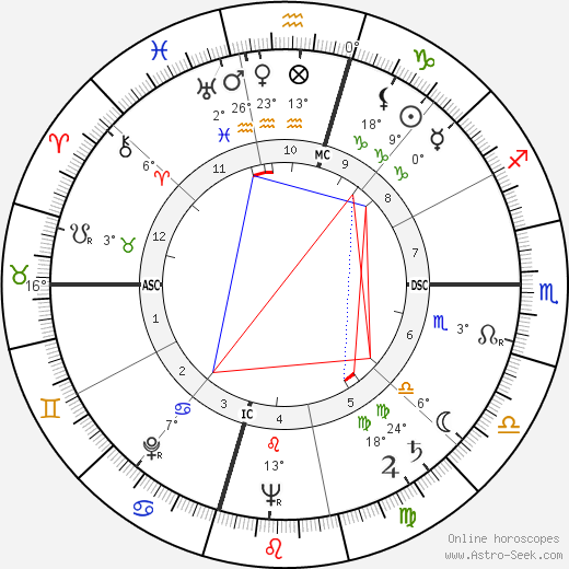 Philip Edward Tovrea Jr. birth chart, biography, wikipedia 2024, 2025