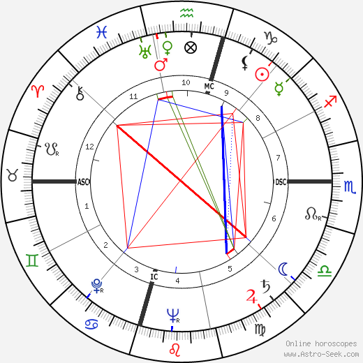 Philip Edward Tovrea Jr. birth chart, Philip Edward Tovrea Jr. astro natal horoscope, astrology