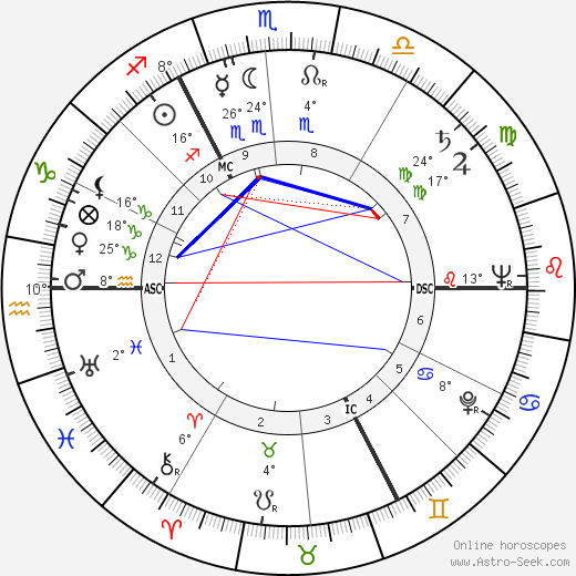 Pol Mara birth chart, biography, wikipedia 2024, 2025