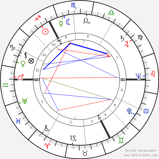 Pol Mara birth chart, Pol Mara astro natal horoscope, astrology