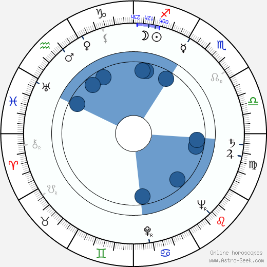 Reginald Rose Oroscopo, astrologia, Segno, zodiac, Data di nascita, instagram