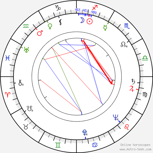 Reginald Rose birth chart, Reginald Rose astro natal horoscope, astrology