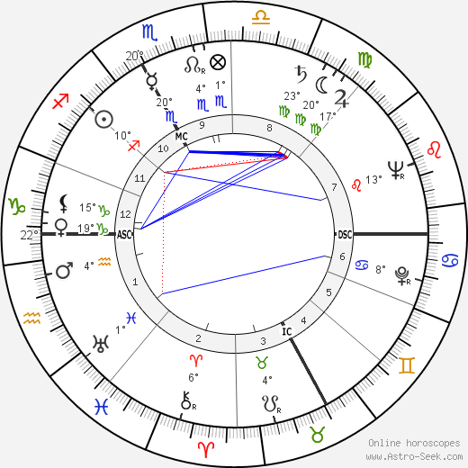 René Alpsteg birth chart, biography, wikipedia 2023, 2024