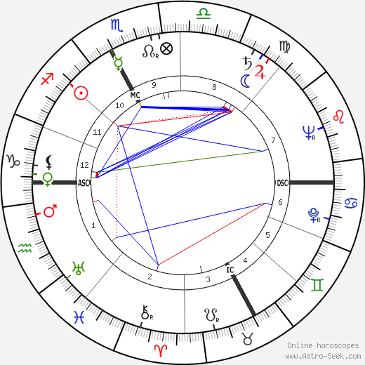 René Alpsteg birth chart, René Alpsteg astro natal horoscope, astrology