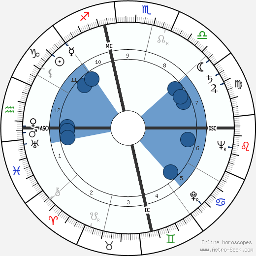 Rex Allen horoscope, astrology, sign, zodiac, date of birth, instagram