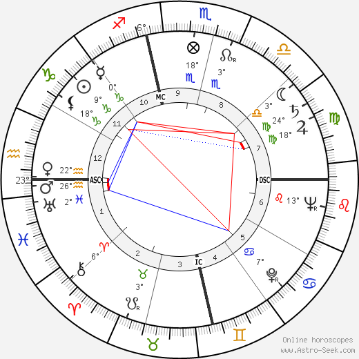 Rex Allen birth chart, biography, wikipedia 2023, 2024