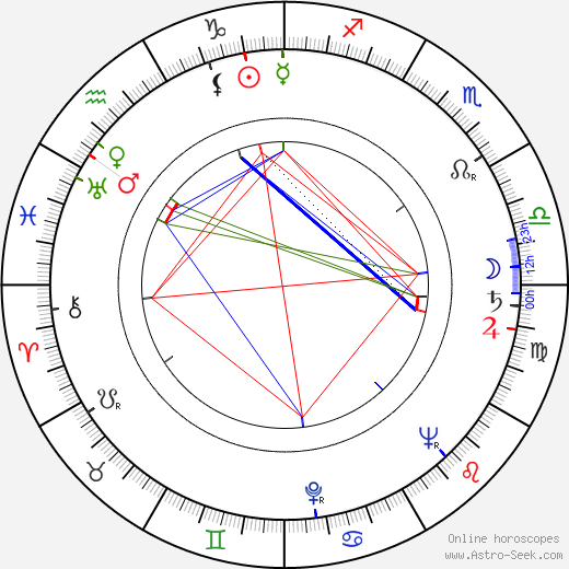 Richard Hamilton birth chart, Richard Hamilton astro natal horoscope, astrology