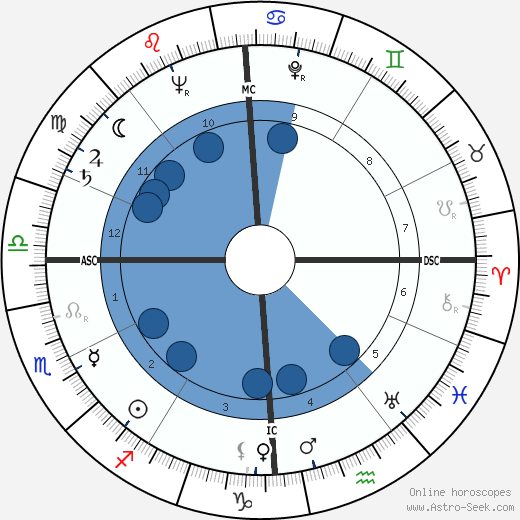 Robert Moevs wikipedia, horoscope, astrology, instagram