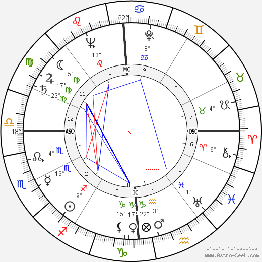 Robert Moevs birth chart, biography, wikipedia 2024, 2025