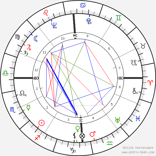 Robert Moevs birth chart, Robert Moevs astro natal horoscope, astrology