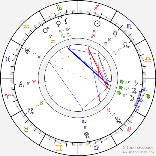 Robert Stevens birth chart, biography, wikipedia 2024, 2025
