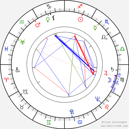 Robert Stevens birth chart, Robert Stevens astro natal horoscope, astrology