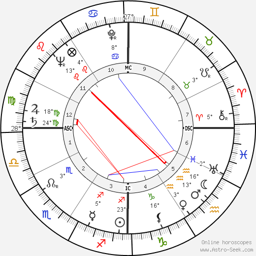 Roy Arnold Anderson birth chart, biography, wikipedia 2024, 2025