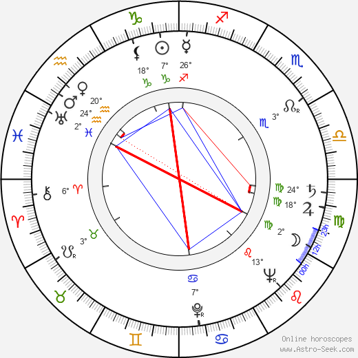 Tamás Fejér birth chart, biography, wikipedia 2024, 2025