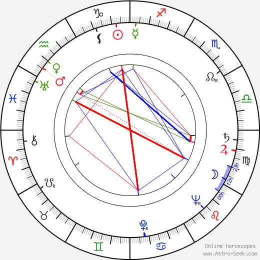 Tamás Fejér birth chart, Tamás Fejér astro natal horoscope, astrology