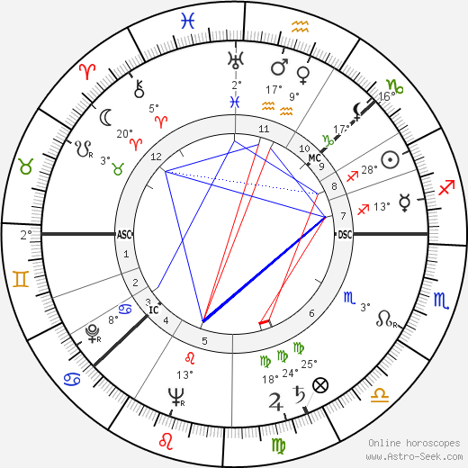 Väinö Linna birth chart, biography, wikipedia 2023, 2024