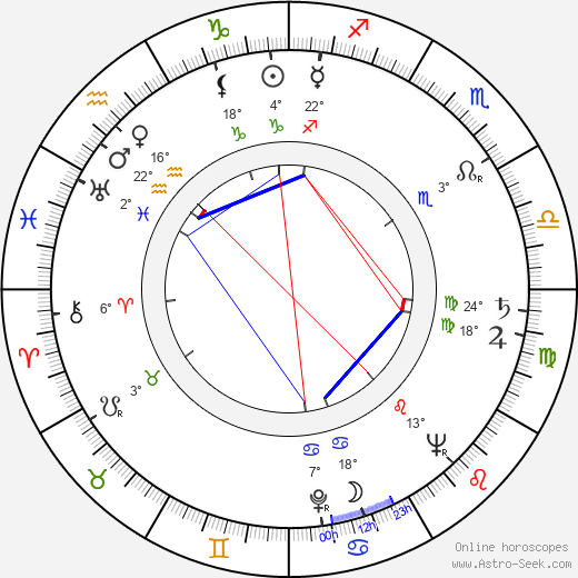 Věra Bartošová birth chart, biography, wikipedia 2023, 2024