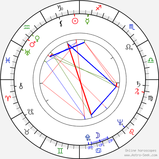 Věra Bartošová birth chart, Věra Bartošová astro natal horoscope, astrology